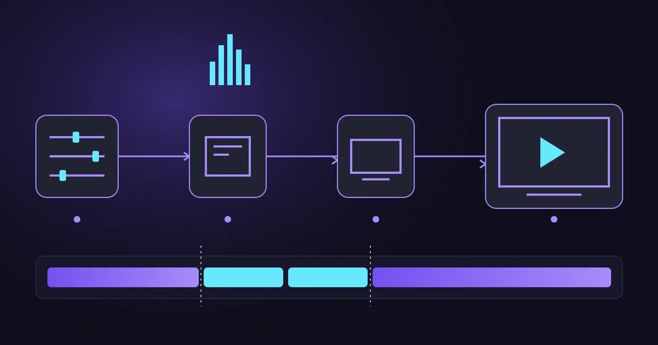 A live advertising workflow connects cue timing, burst decision traffic, media preparation and playback above a programme-ad-programme timeline.