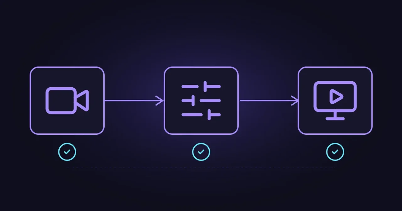 Una cámara, los controles de producción y una pantalla de visualización conectados en orden, con una marca de verificación debajo de cada etapa.