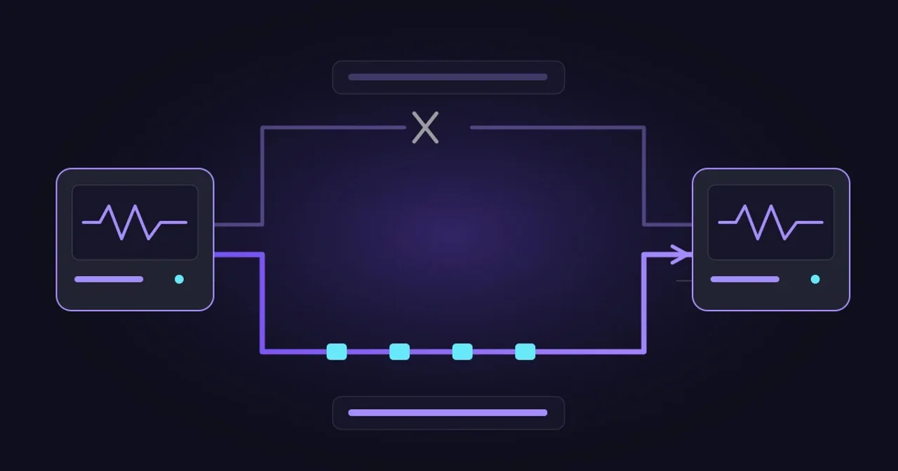 Two video endpoints connected by separate paths: an upper path is broken, while a lower path carries packets to the receiver.
